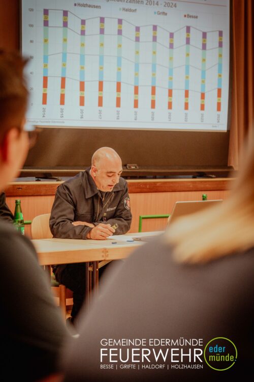 Jahreshauptversammlung